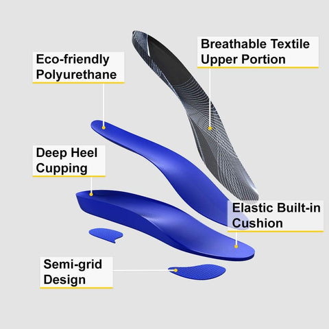 FitVille Rebound-Engine Orthotic Insoles for Men and Women with High Arch Support Shoe Inserts Plantar Fasciitis Insole Replacements for Flat Foot and Heel Pain Relief