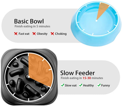 XZQTIVE Medium Maze Dog Bowl Interactive Slow Feeder Dog Bowls Anti Fast Eating Puzzle Bowl for Dogs